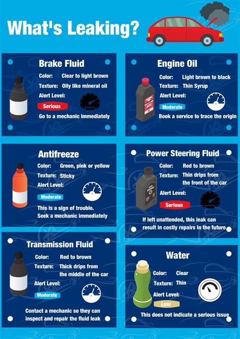 brown oil leaking from car|Identifying Car Fluid Leak Colors and What They。